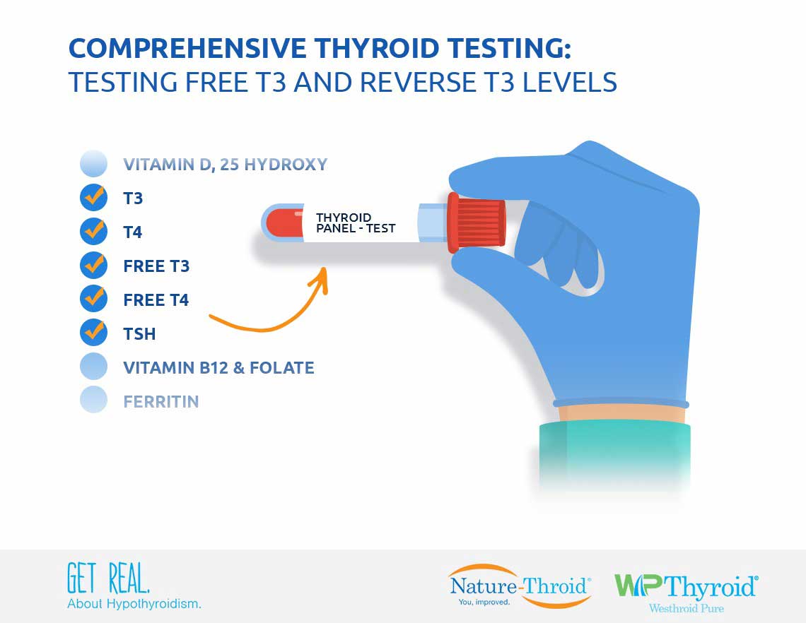 How to test for thyroid