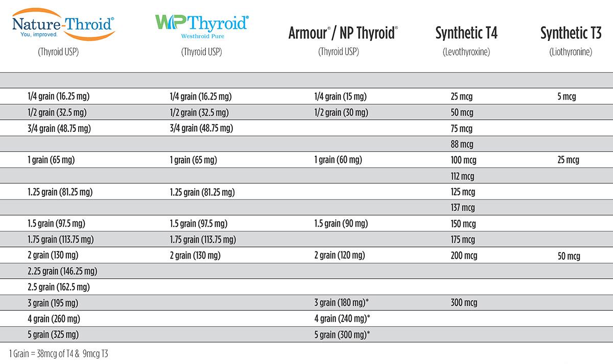 3 Kinds Of meilleur steroide pour crossfit: Which One Will Make The Most Money?